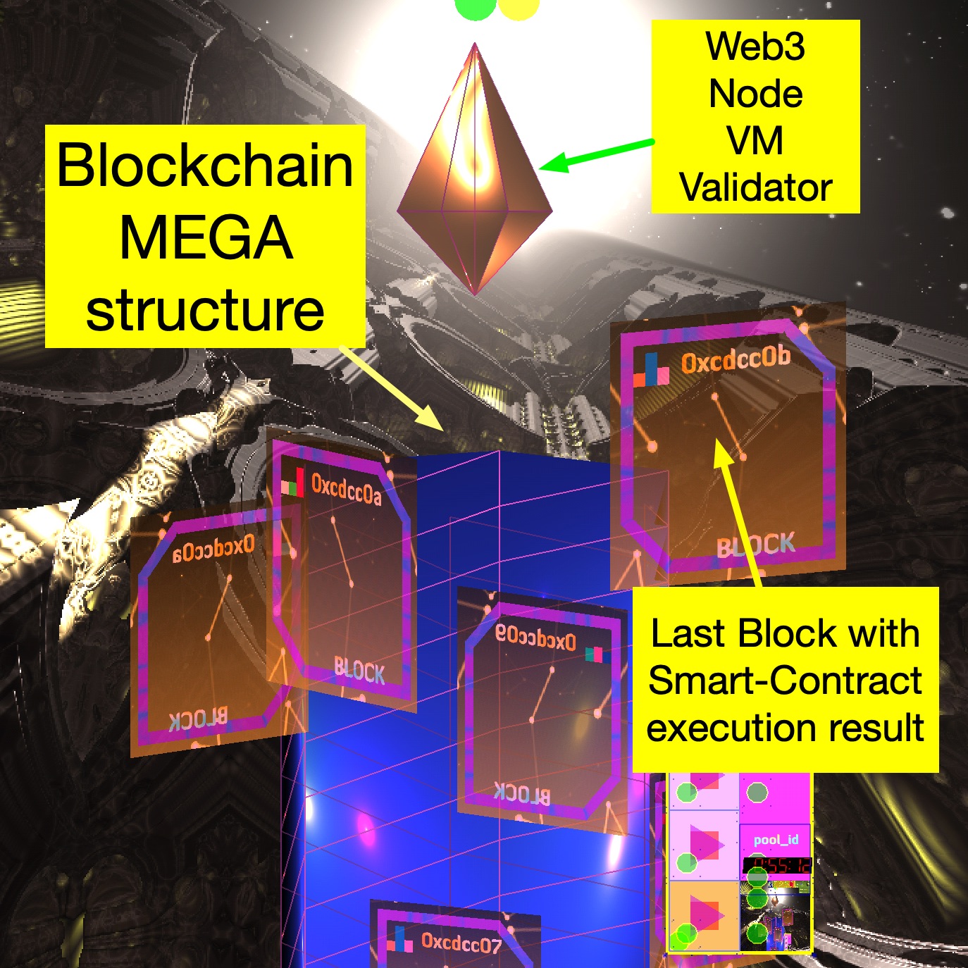 Web3 Crypto Wallet blockchain Metaverse powered by AnimationCPU